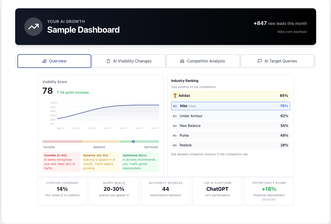 AEO Analytics Dashboard